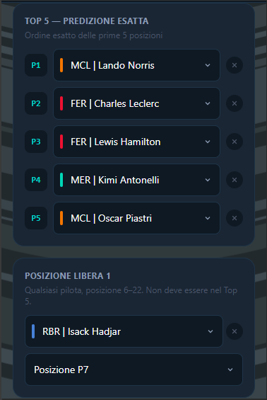 Form di inserimento del pronostico con i piloti di Formula 1