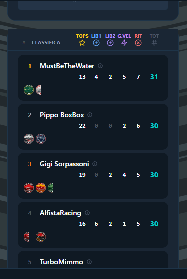 Classifica privata della lega di FormulaFanta